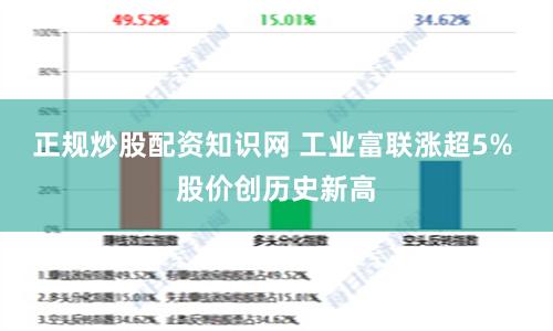 正规炒股配资知识网 工业富联涨超5% 股价创历史新高